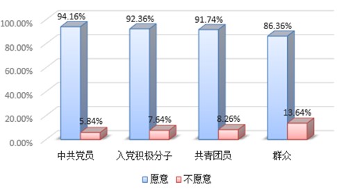 研究生辅导员应对重大疫情思政教育途径研究