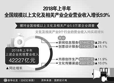 放大“文化+”对中国经济的助推作用