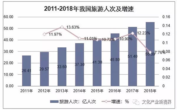 【特别关注】政府工作报告透露“文化产业”8大利好