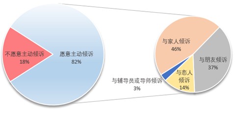 研究生辅导员应对重大疫情思政教育途径研究