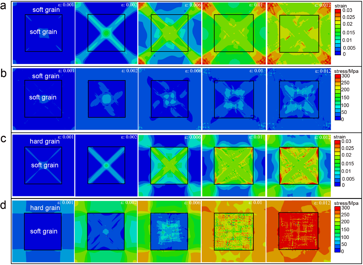 说明: E:\0414-cpfemfor different orientation\总应力应变分布-合并可见图层.tif